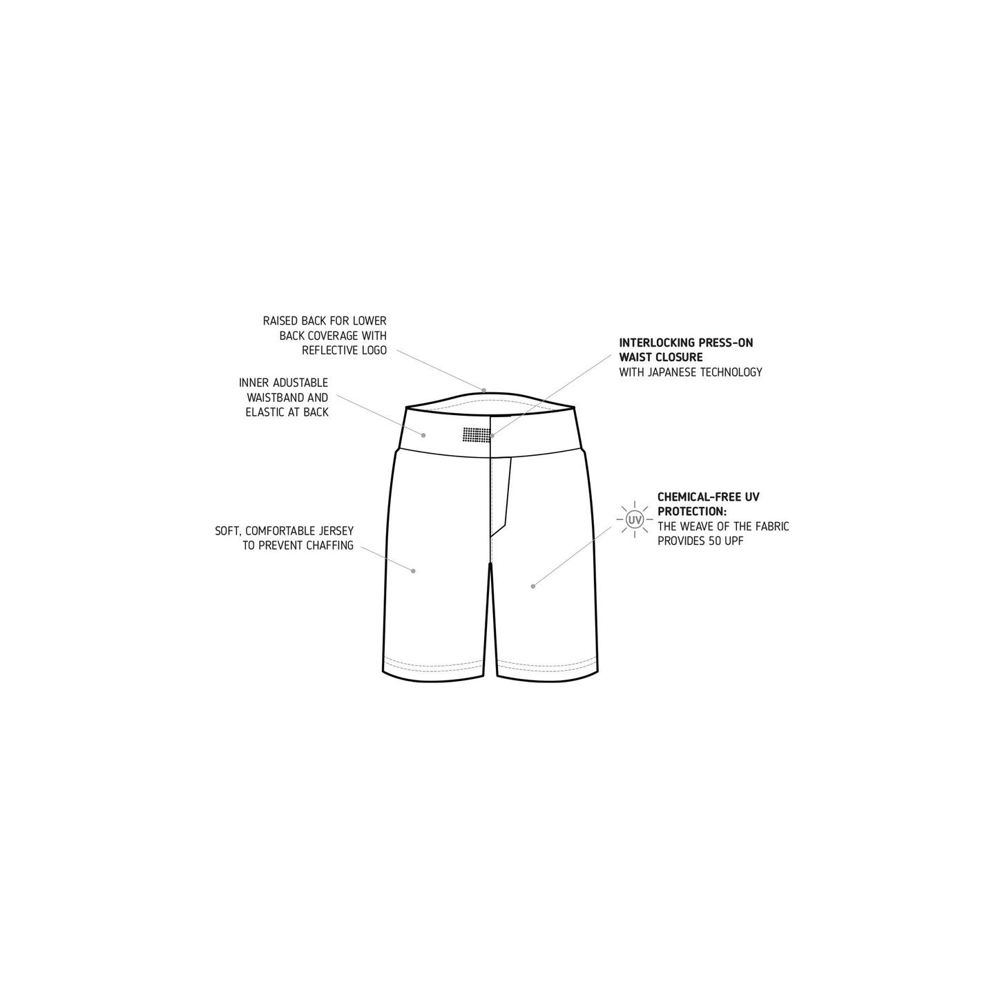 Sun Protection/Swim Shorts - Stonz